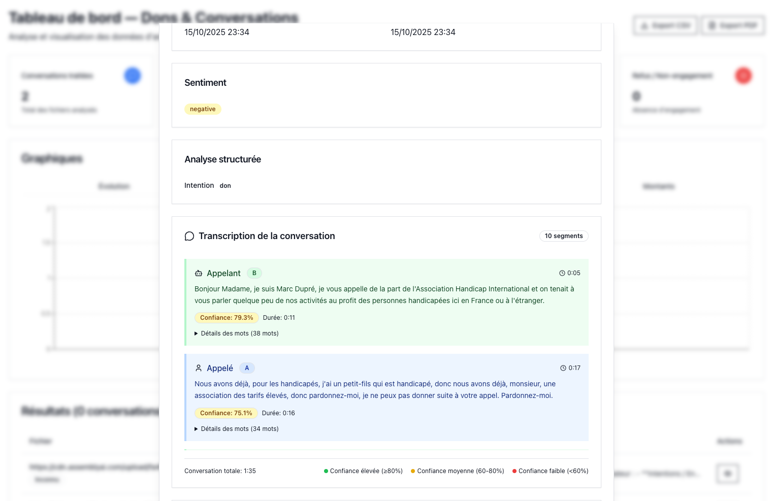 Analyse Audio - Transcription